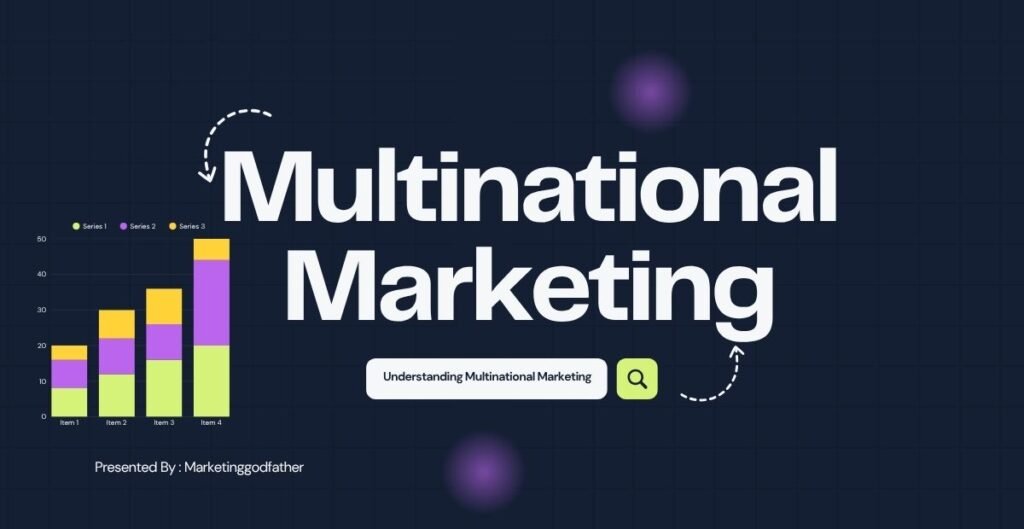 Understanding Multinational Marketing
