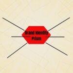 Brand Identity Prism