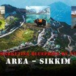 INDIAN MARKETING BLUEPRINT BY CYNEXTGEN AREA – SIKKIM