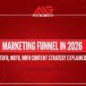 Marketing Funnel in 2026